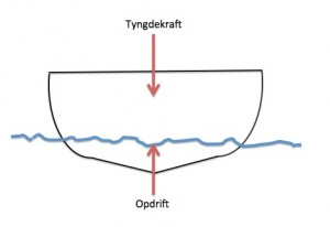 kraefter